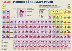 Chemie – Periodická soustava prvků (Harvanová Lenka)