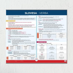 Slovesa - Nástěnná mapa do třídy